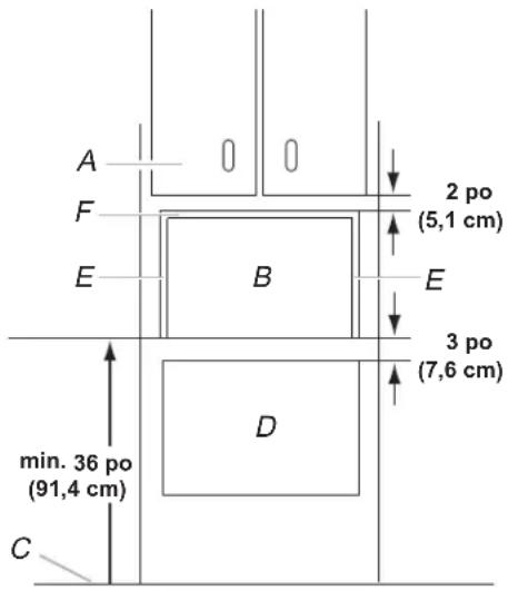 WHIRLPOOL YWMBT7030SV - Exigences d'emplacement - 3