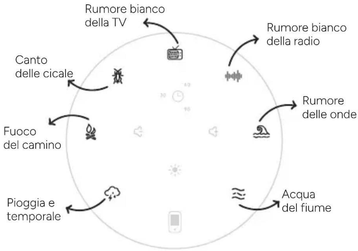 TERRAILLON Zen Box - SELEZIONARE UN SUONO RILASSANTE - 1