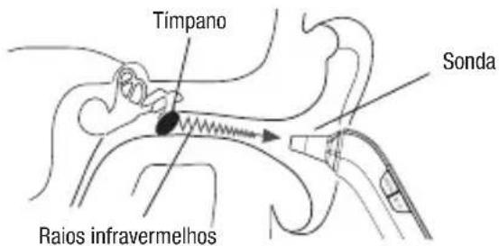 TERRAILLON Thermo Fast - CUIDADO: - 1