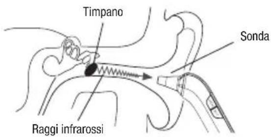 TERRAILLON Thermo Fast - ATTENZIONE: - 1