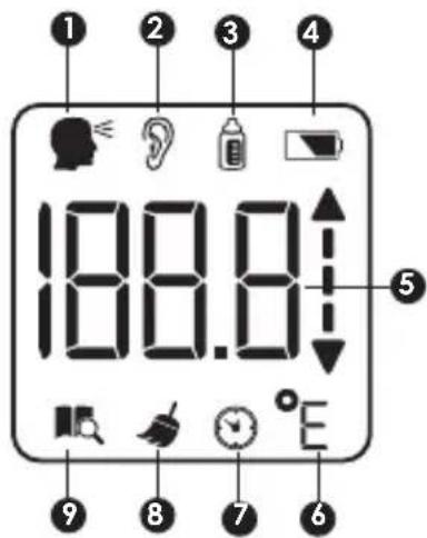 TERRAILLON Thermo Fast - DESCRIZIONE DEL PRODOTTO - 2