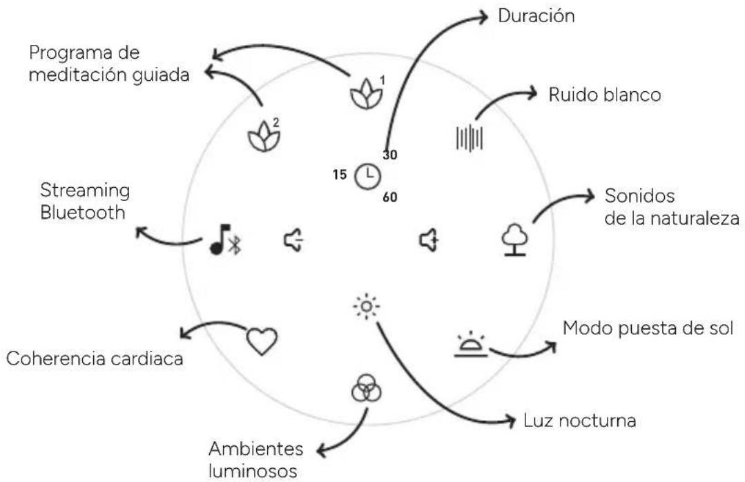 TERRAILLON Zen Box Meditation - USO DEL PRODUCTO - 1