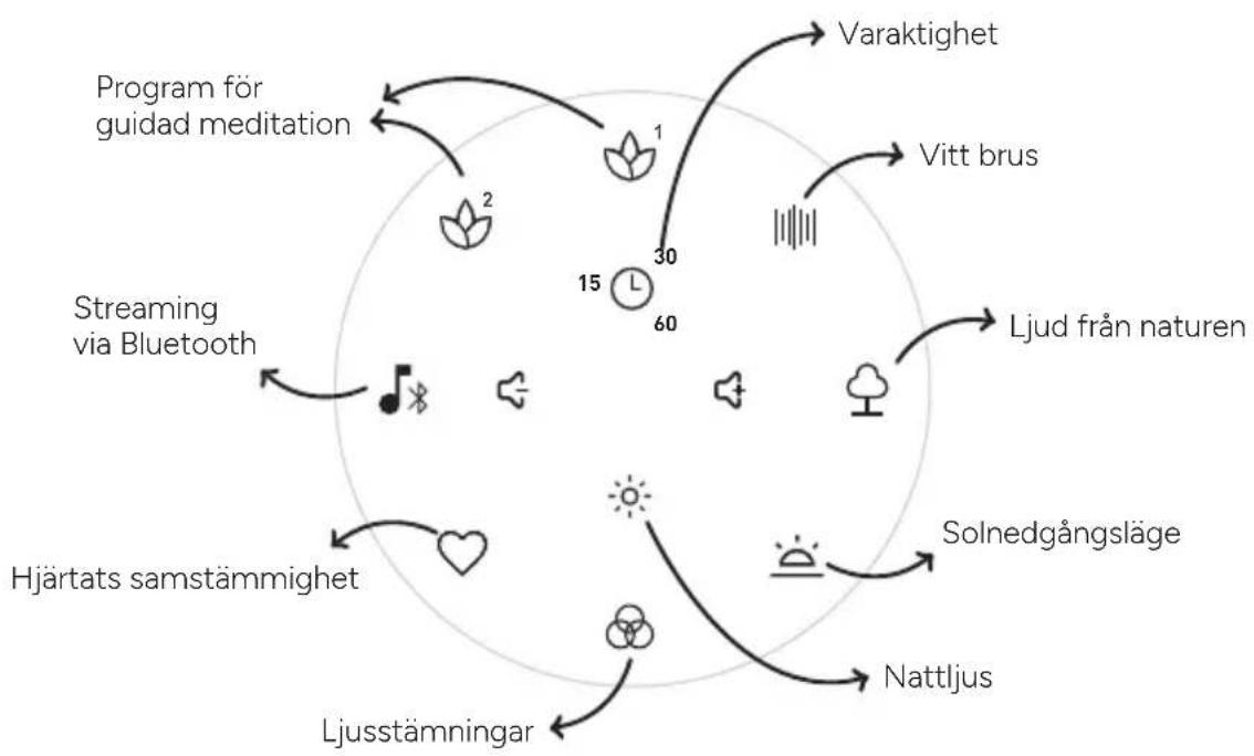 TERRAILLON Zen Box Meditation - ANVÄNDA PRODUKTEN - 1