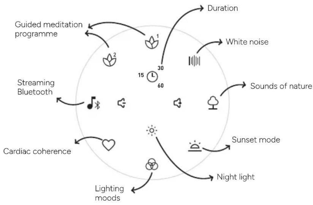 TERRAILLON Zen Box Meditation - USING THE PRODUCT - 1