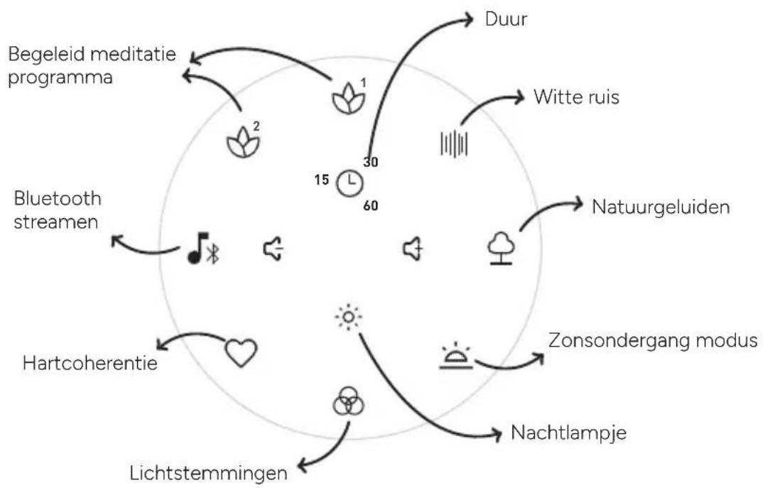 TERRAILLON Zen Box Meditation - GEBRUIK VAN HET PRODUCT - 1