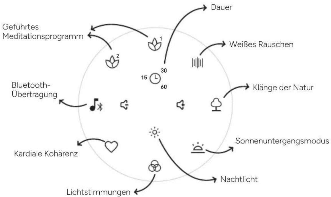 TERRAILLON Zen Box Meditation - VERWENDUNG DES PRODUKTS - 1