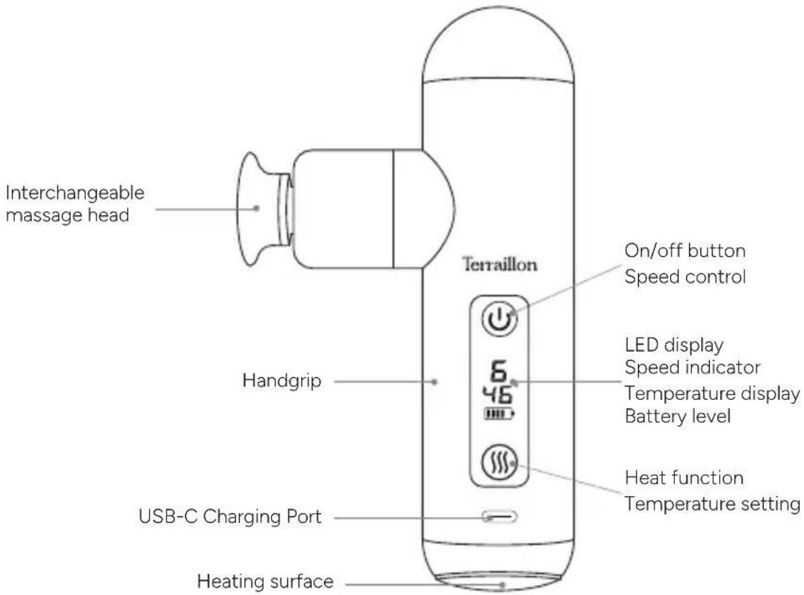 TERRAILLON Mini Massager - PRODUCT OVERVIEW - 1