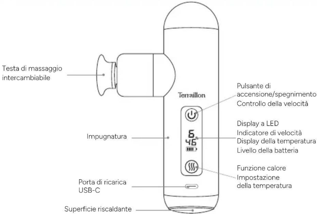 TERRAILLON Mini Massager - PANORAMICA DEL PRODOTTO - 1