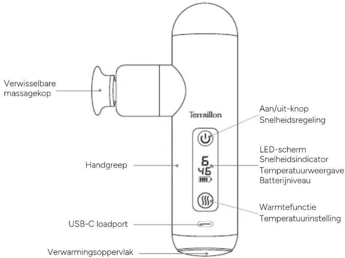 TERRAILLON Mini Massager - PRODUCTOVERZICHT - 1