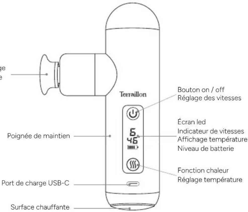 TERRAILLON Mini Massager - PRÉSENTATION DU PRODUIT - 1
