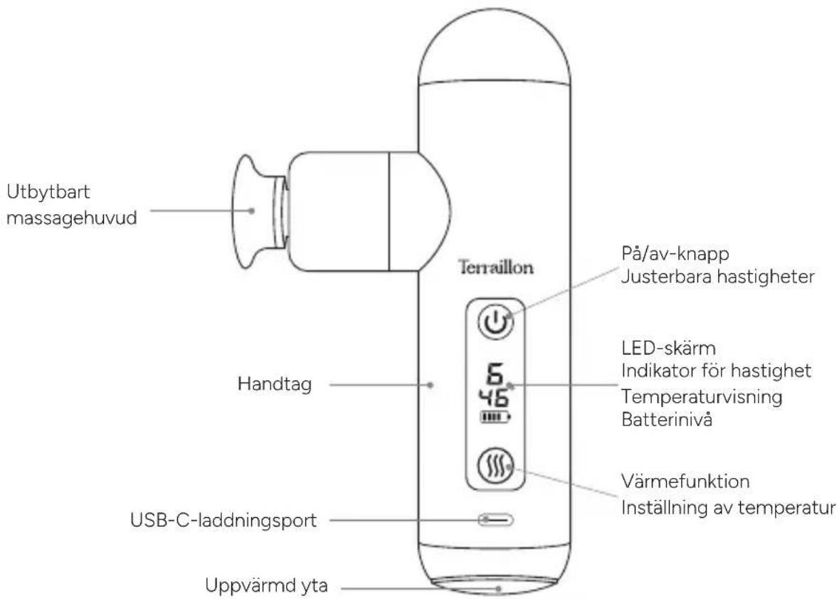 TERRAILLON Mini Massager - PRODUKTÖVERSIKT - 1