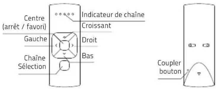 Centre (arrêt / favori) Gauge Chaîne Sélection Indicateur de chaîne Croissant Droit Bas Coupler bouton