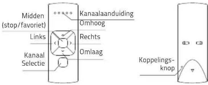 MOTION CM-12 - FFC-verklaring inzake storingen door radiofrequentie - 1