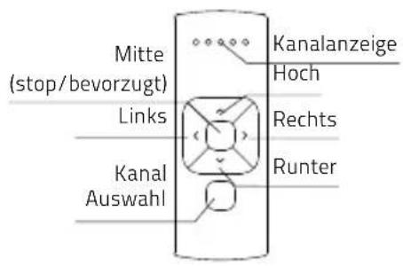 MOTION CM-12 - Knöpfe - 1