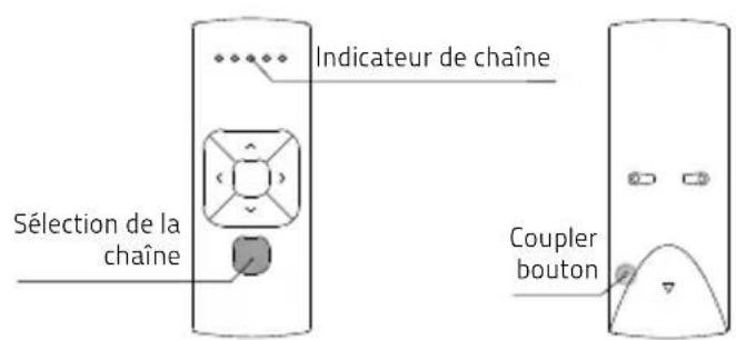 Indicateur de chaîne Sélection de la chaîne Coupler bouton