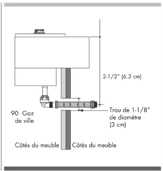 Fulgor Milano F4MTGK36S1 - Raccordement du Gaz - 1