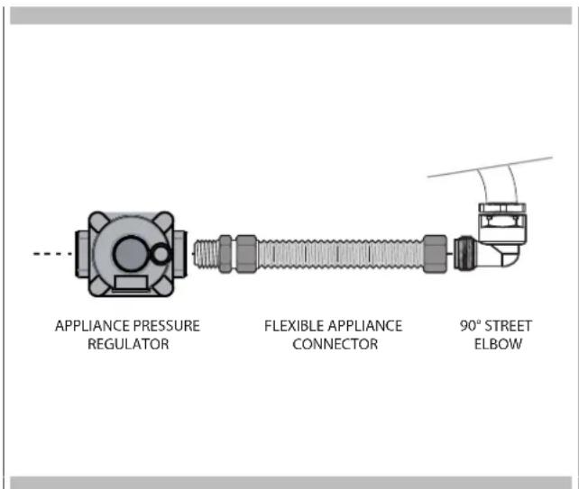 Fulgor Milano F4MTGK36S1 - A QUALIFIED SERVICE MAN OR GAS APPLIANCE INSTALLER MUST MAKE THE GAS SUPPLY CONNECTION. - 1