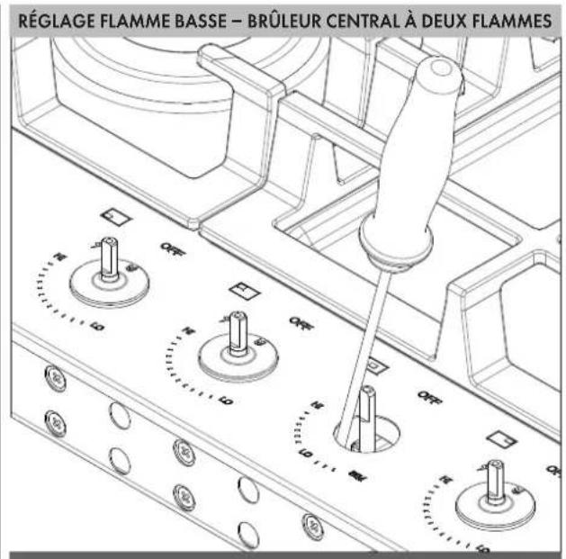 Fulgor Milano F4MTGK36S1 - Réglage pour brûleurs avec deux flammes annulaires : - 1