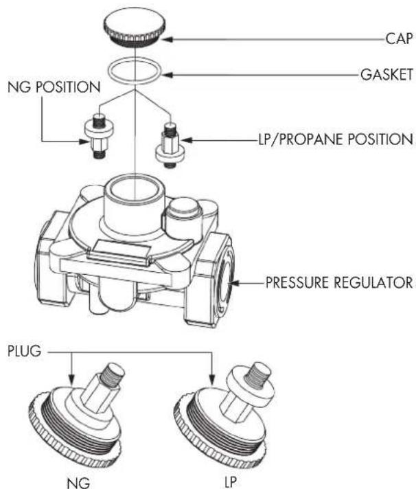 Fulgor Milano F4MTGK36S1 - Pressure regulator conversion - 1