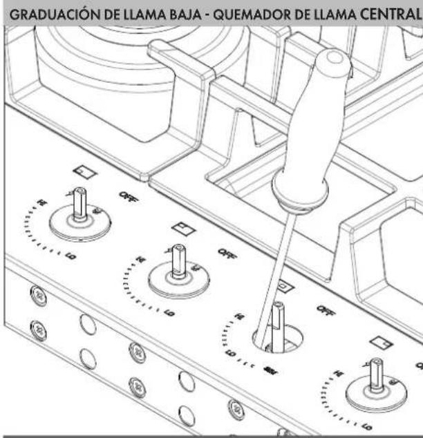 Fulgor Milano F4MTGK36S1 - Graduación para Quemadores con dos anillos de llama: - 1