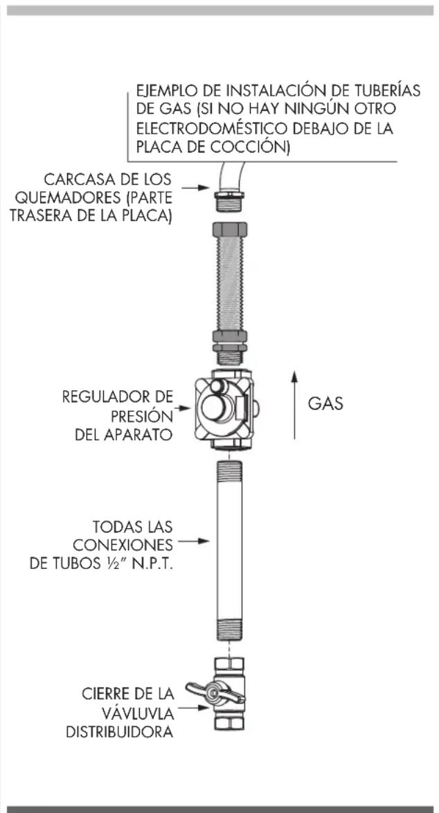 Fulgor Milano F4MTGK36S1 - Conexión del Gas - 2
