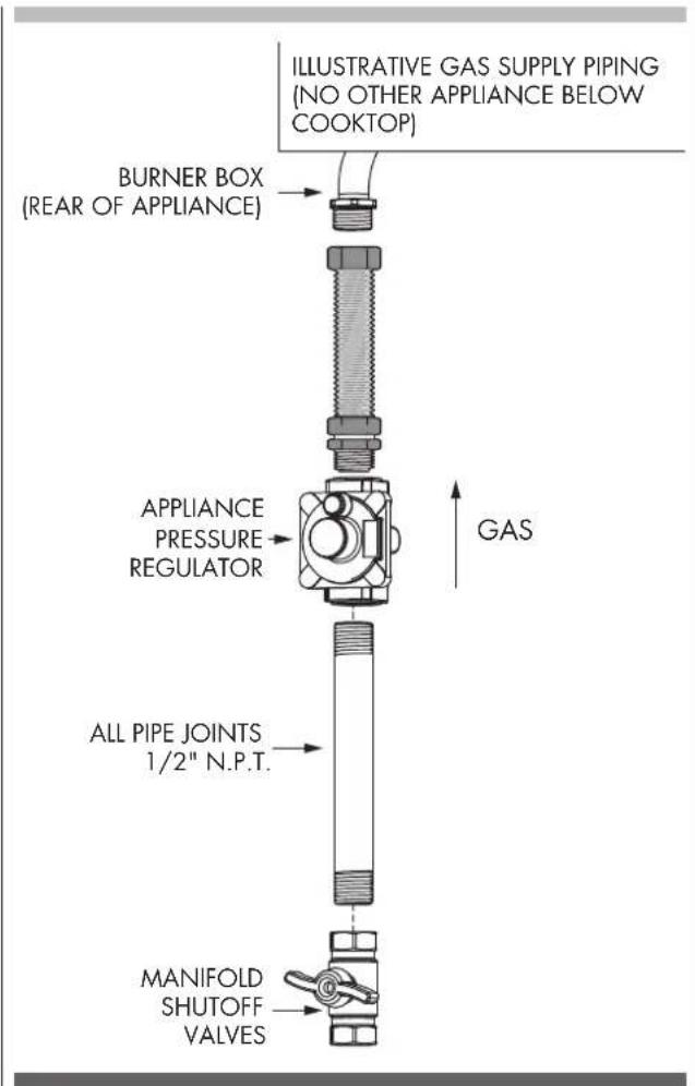 Fulgor Milano F4MTGK36S1 - Gas Connection - 2