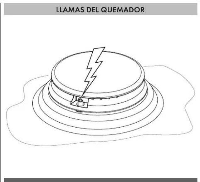 Fulgor Milano F4MTGK36S1 - Ignación electrónica del gas - 1
