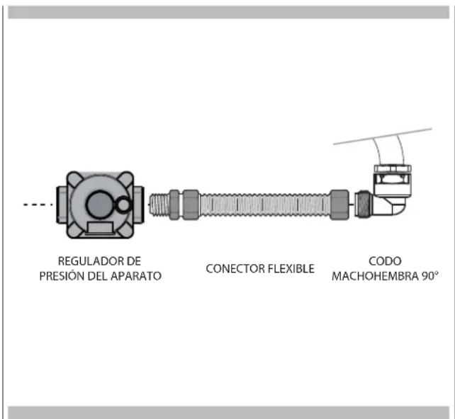 Fulgor Milano F4MTGK36S1 - LA CONEXION DEL SUMINISTRO DE GAS DEBE SER EFFECTUADA POR UN TECNICO ESPECIALIZADO O POR UN INSTALADOR DE ELECTRODOMESTICOS DE GAS. - 1
