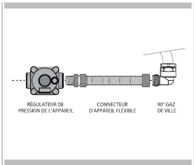Fulgor Milano F4MTGK36S1 - LE RACCORDEMENT À LA CONDUITE DE GAZ DOIT ÉTRE EFFECTUÉ PAR UN TECHNICIEN D'ENTRETIEN QUALIFIÉ OU UN INSTALLATEUR DE GAZ - 1