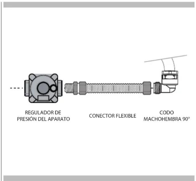 Fulgor Milano F4MEGK36MB1 - LA CONEXIÓN DEL SUMINISTRO DE GAS DEBE SER EFECTUADA POR UN TÉCNICO ESPECIALIZADO O POR UN INSTALADOR DE ELECTRODOMÉSTICOS DE GAS. - 1