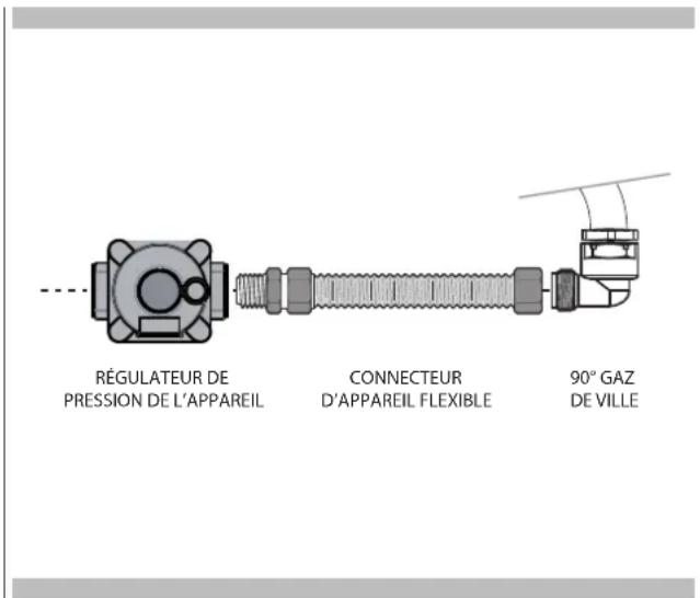 RÉGULATEUR DE PRESSION DE L'APPAREIL CONNECTEUR D'APPAREIL FLEXIBLE 90° GAZ DE VILLE