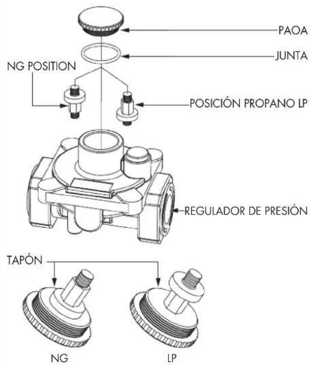 Fulgor Milano F4MEGK36MB1 - Conversión del Regulador de Presión - 1