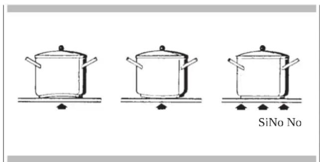 Fulgor Milano F4IT30S2 - Bateria de comida - 1