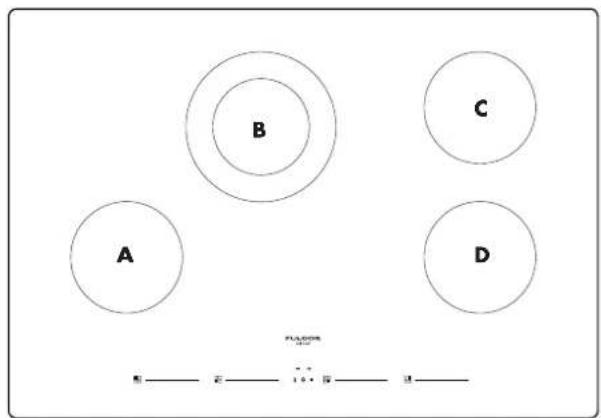 Fulgor Milano F7RT24S1 - Cuando use la placa de cocción sobre el horno - 4