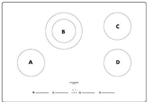 Fulgor Milano F7RT24S1 - When using the cooktop installed over oven - 4
