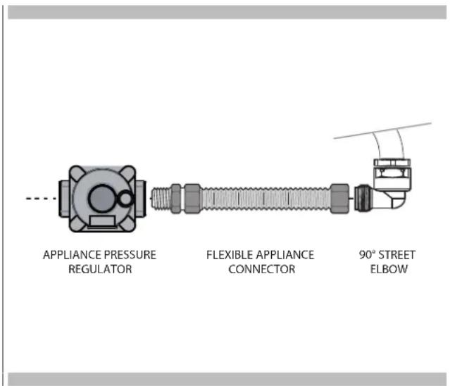 Fulgor Milano F4MTGK36MB1 - A QUALIFIED SERVICE MAN OR GAS APPLIANCE INSTALLER MUST MAKE THE GAS SUPPLY CONNECTION. - 1