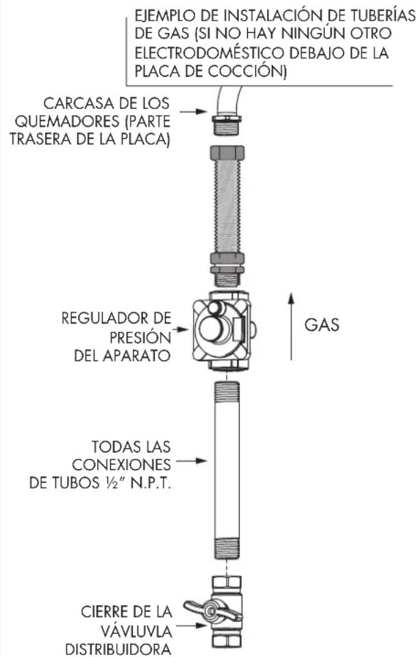 Fulgor Milano F4MTGK36MB1 - Conexión del Gas - 1