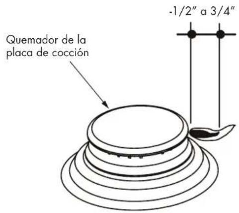 Fulgor Milano F4MTGK36MB1 - Las llamas del quemador - 1