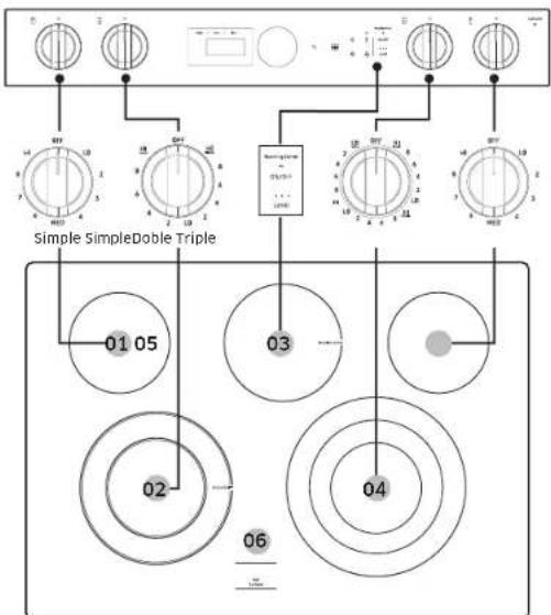 SAMSUNG NSE6DB850212 - Ubicación de los elementos y controlles de la superficie radiante - 1