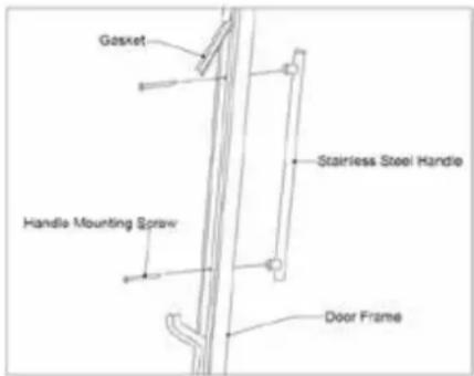 Maxximum MAXWIDZ46GDP - INSTALLING STAINLESS STEEL HANDLE - 1