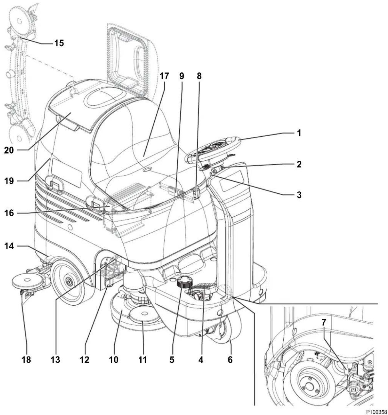 ADVANCE SC3000 EcoFlex - ESTRUCTURA DE LA MÁQUINA - 1