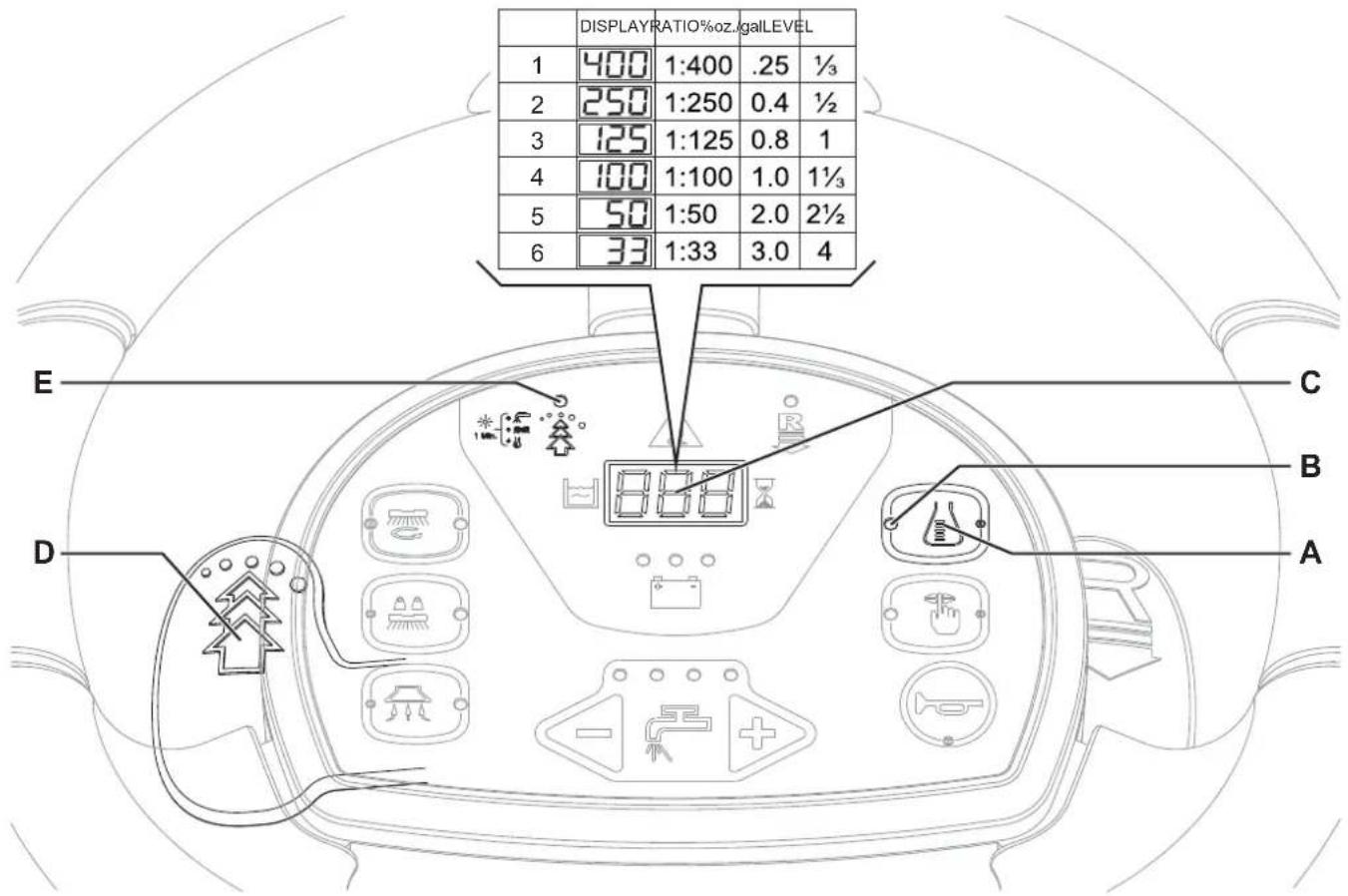 ADVANCE SC3000 EcoFlex - NOTA - 1