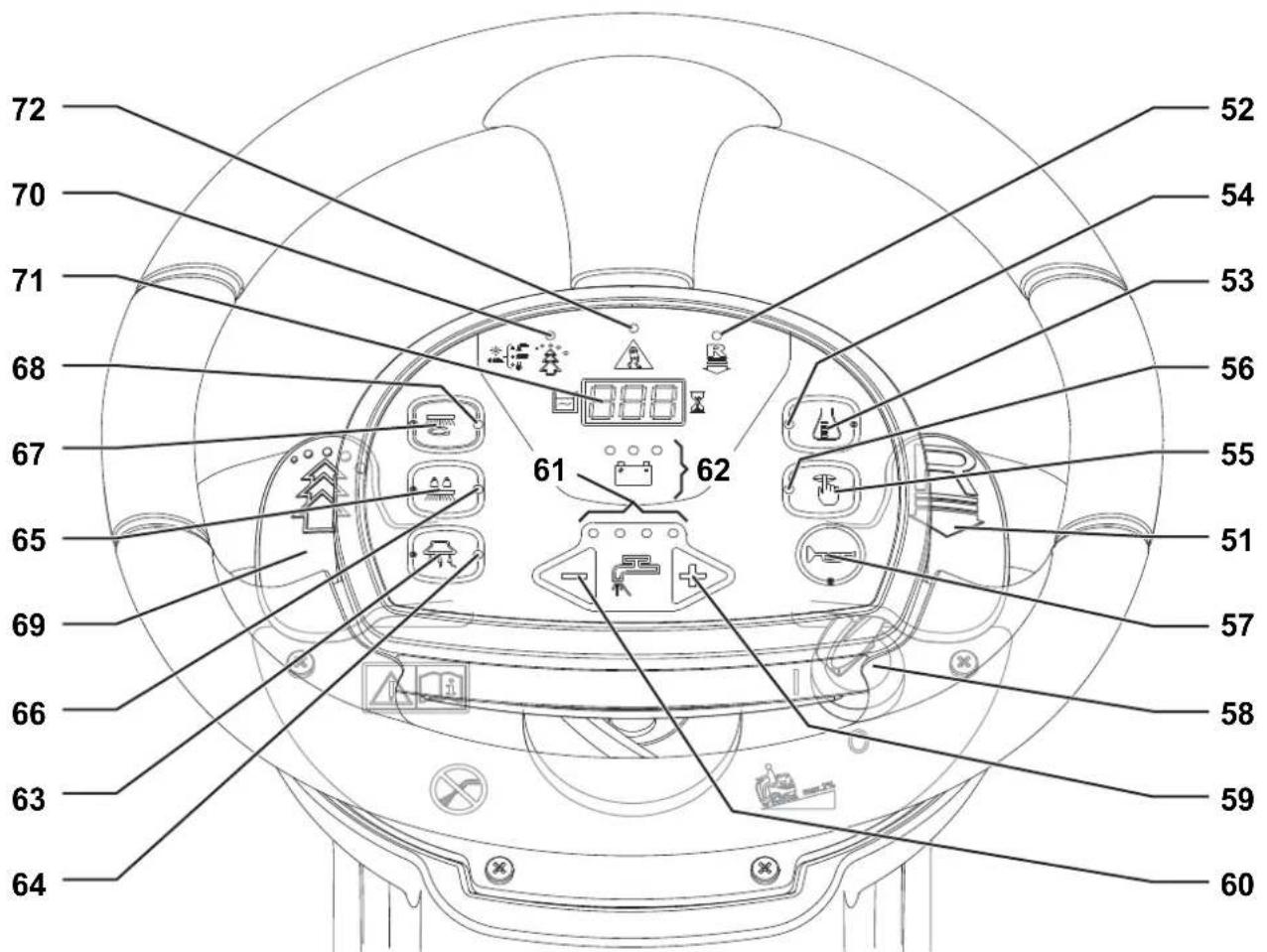 ADVANCE SC3000 EcoFlex - REMARQUE - 1
