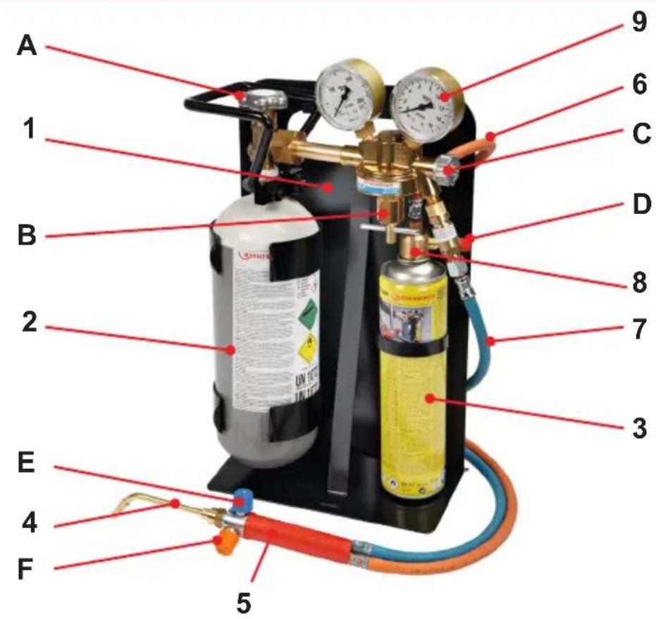 ROTHENBERGER ROXY 400L - A Overview - 1