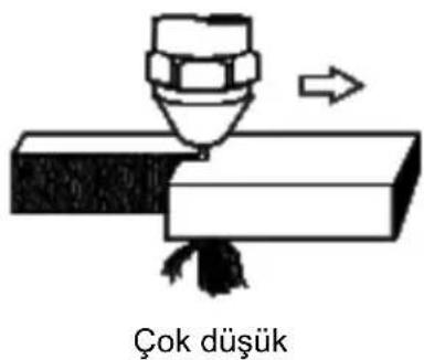 ROTHENBERGER RE 17 AMS 10/10 - Kesme hızı - 3