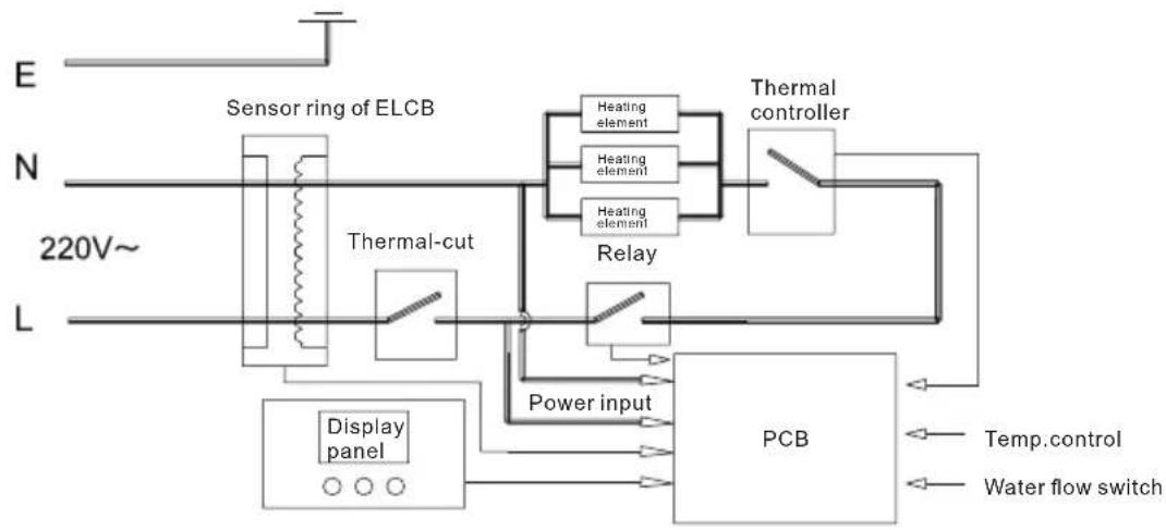 Klarstein Blaze Flow - ANSCHLUSSDIAGRAMM - 1