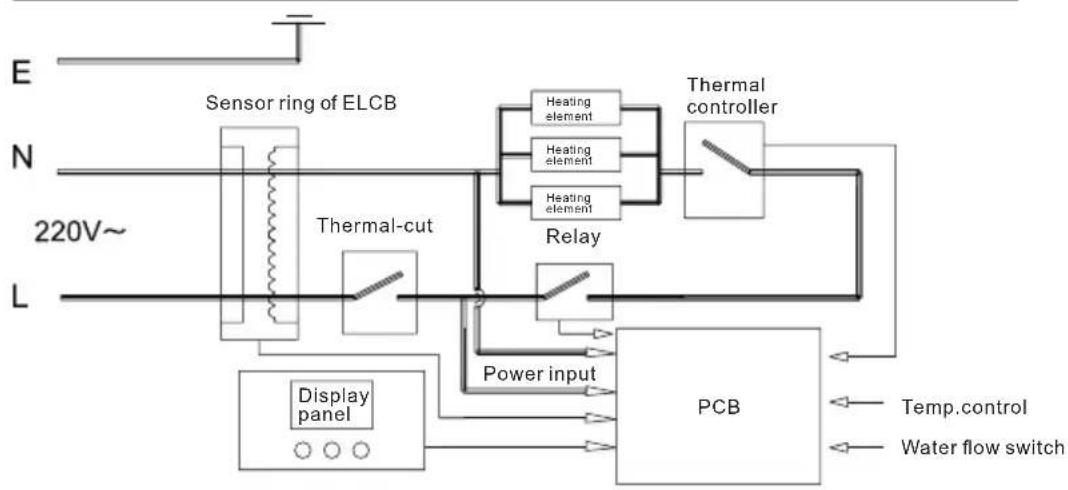 Klarstein Blaze Flow - TROUBLESHOOTING - 1