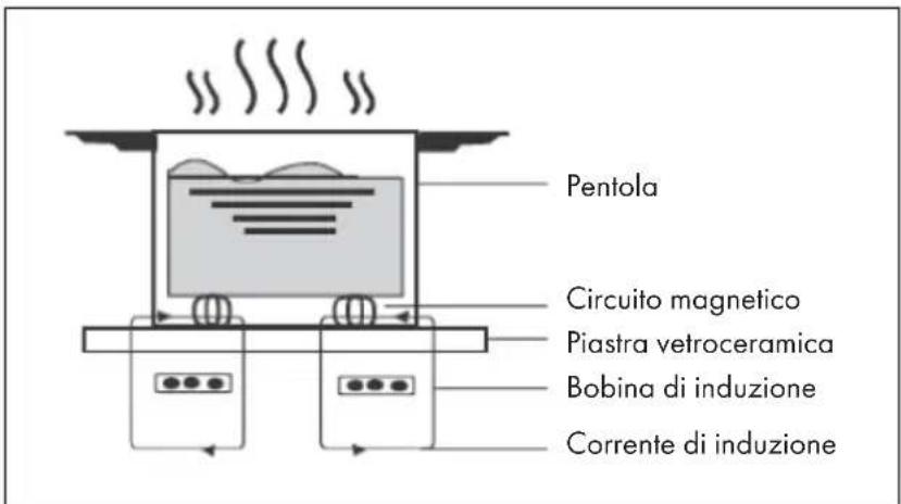 Klarstein Delicatessa 90 Full Flex - FUNZIONAMENTO - 1