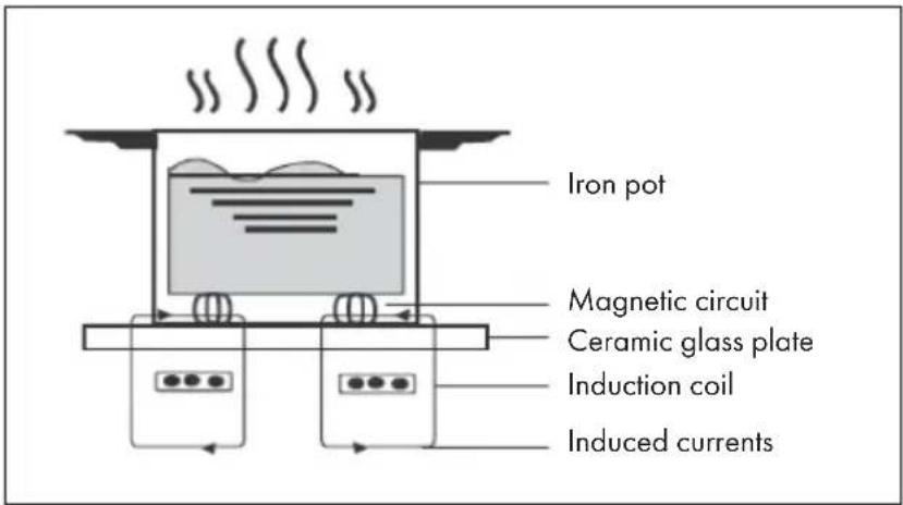 Klarstein Delicatessa 90 Full Flex - OPERATING PRINCIPLE - 1