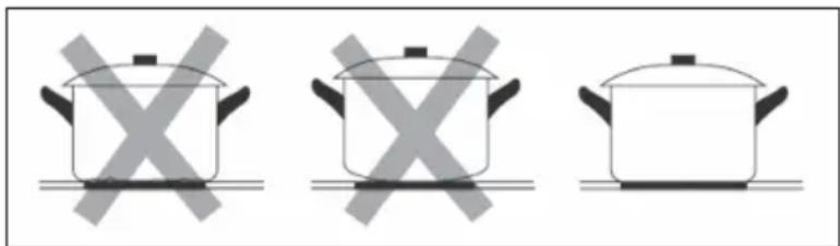 Klarstein DualTone Hybrid - Choosing the right Cookware - 2